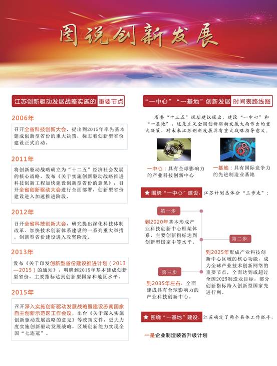 创新驱动战略1.tif