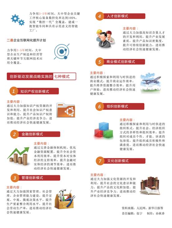 创新驱动战略2.tif