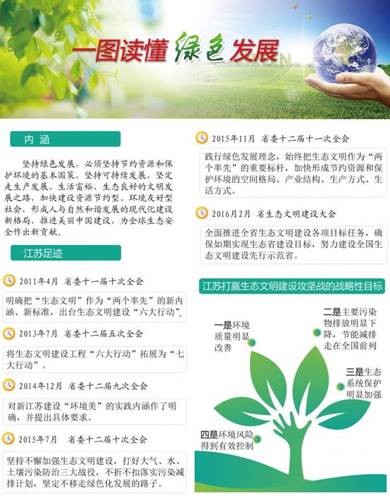 绿色发展1.jpg