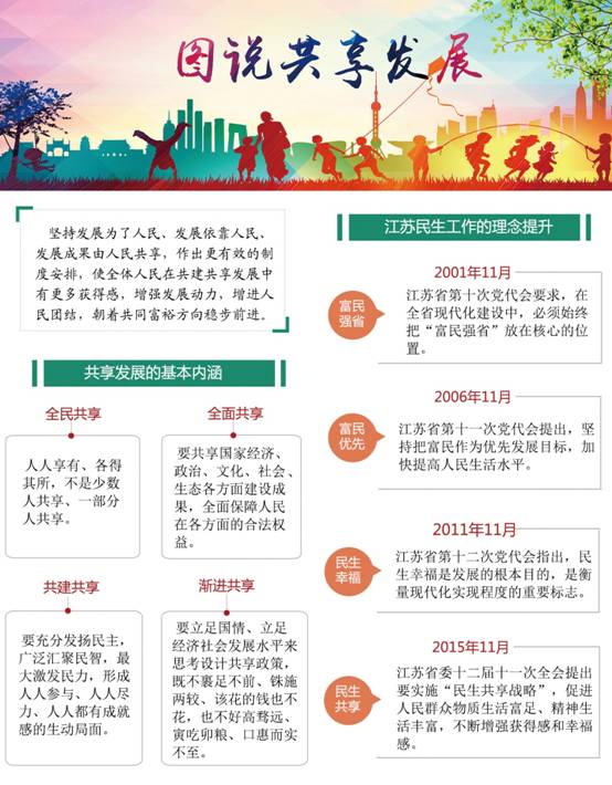 共享发展1.jpg