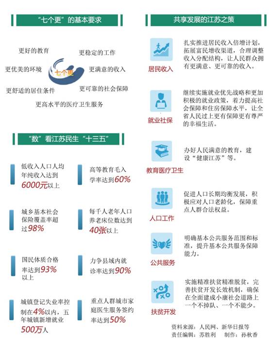 共享发展2.jpg